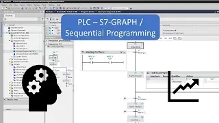 TIA Portal: Sequential Programming (S7-GRAPH)