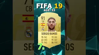 FIFA 19 TOP 10 HIGHEST RATED PLAYERS #football #shorts #fifa #ronaldo #messi #neymar