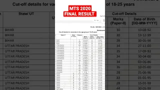 MTS 2020 Final Result Out l With Cutoff Dekhe