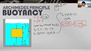 Buoyancy (Concepts and Sample Problems)