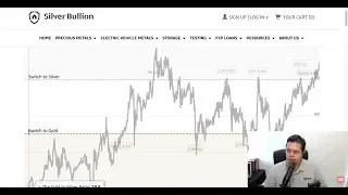 How to Use the Gold to Silver Ratio to Increase Your Gold and Silver Ounces (Live Stream)