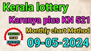 09-05-2024 | Karunya plus KN 521 | Kerala lottery May monthly chart 2024 | கேரளா லாட்டரி கணிப்பு