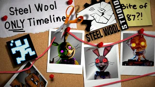 The Steel Wool Only Timeline - FNAF Theories