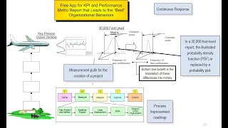 Using a Free App to Resolve Commonplace Control Chart, Process Capability, and KPI Reporting Issues