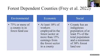 Impacts of the COVID-19 Pandemic on Forestry in the U.S. South.