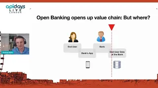 API Strategies for Banks and Fintechs in an Open Banking World