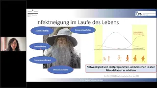 Impfungen unter Immunsuppression – PD Dr. med. Rebecca Hasseli-Fräbel