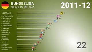 ⚽️ 2011-12 🇩🇪 Bundesliga - Title Racing | Football History