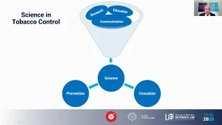 NHSTalks || Episode 8 - Controlling COVID-19 & Tobacco Challenges in Greece - June 18, 2020