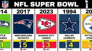 All NFL Super Bowl WINNERS 🏆 (1967-2023) 🏈