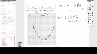 5) Edexcel IGCSE Maths Higher Tier 1H - 21 May 2019