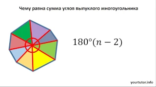 Чему равна сумма углов выпуклого многоугольника