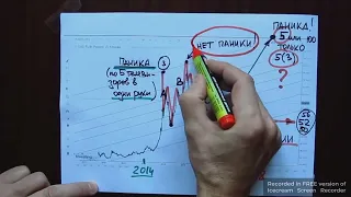 wobbbbler прогноз рубля на 120 в 2017-2019. Архив от 10 декабря 2016 года