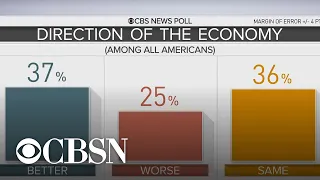 CBS News poll: More Americans give Trump's policies credit for good economy