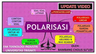 FISIKA OPTIKA - OPTIK FISIS : POLARISASI CAHAYA, FTI UNIVERSITAS TRISAKTI, JAKARTA.