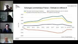 [REPLAY ] - Webinaire accord UE - Vietnam