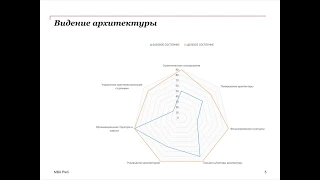 Архитектура предприятия