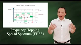 FHSS - Frequency Hopping Spread Spectrum