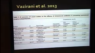 Intracameral Antibiotics for Endophthalmitis Prophylaxis