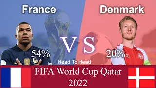 France VS Denmark Head to Head Statistic | Prediction (World Cup 2022) | FRA VS DEN