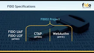 Beyond Passwords:  Simpler, Stronger Authentication with FIDO2