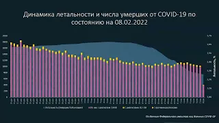 Актуальные вопросы организации противотуберкулезных мероприятий в условиях COVID-19