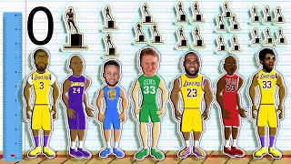 The Best NBA Player at Every MVP Total (NBA GOAT Comparison Animation)