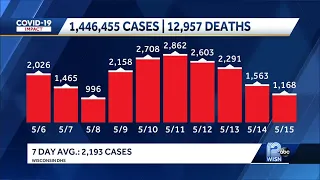 Seven-day COVID-19 case average at three-month high