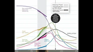 Livre Audio - Thomas Piketty - Le capital au 21ème siècle /part 3/chap 7