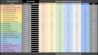 aimspeed benchmarks speed complete