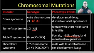 Genetic Disorders