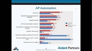 What really makes an accounts payable function best-in-class in 2012?