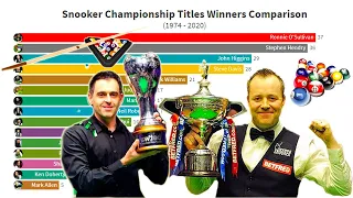 World Snooker Championship Titles Winners Comparison 1974 - 2020