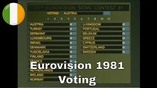 Eurovision 1981 🇮🇪- Full Voting Simulation