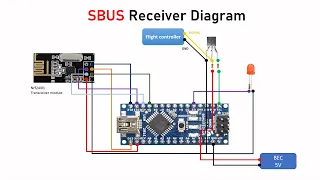 DIY RC Transmitter and pwm, ppm, sbus Receiver