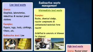 [5.5] Radioactive waste management