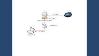 Router Configuration and Netfilter