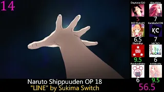 Top Naruto Openings (Party Rank) (Reupload)