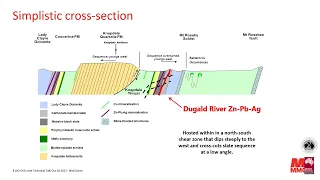 AIG-GSA Technical Talk: Geological Updates from the Dugald River Ore System, Qld - Nick Dyriw