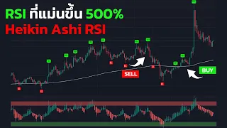 RSI ที่แม่นขึ้น 500% เทรด TF 5 นาที สบายๆ | ลองลงทุน