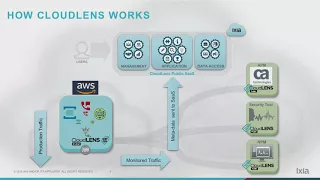 CloudLens with Greg Copeland at CA World (Part 1)