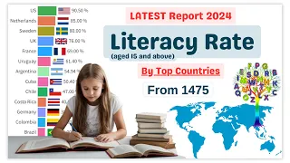 Highest "Literacy Rate" by Top Countries | Latest Report 2024