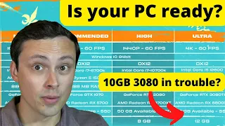 Saints Row (2022 Reboot) PC System Requirements Analysis