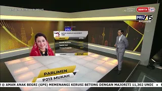 19 NOVEMBER 2022 KHAS HARI MENGUNDI PRU15 – KEPUTUSAN RASMI P.213 MUKAH