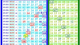 本期開出(09*25)，六合彩( 階梯式)版路 6月20日(星期四)