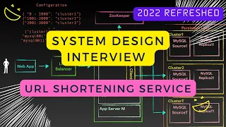 System design interview question - url shortening service