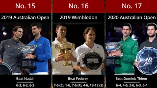 Novak Djokovic: List Of All 24 Grand Slam Titles