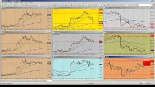 Обзор рынка 17 06 2014