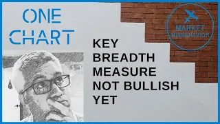 Key Breadth Measure Not Bullish Yet