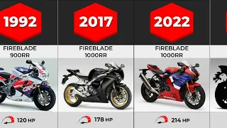 Evolution of CBR Fireblade | (1992-2023)